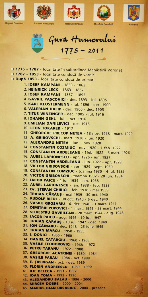 lista primari